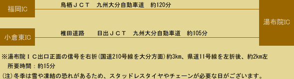 お車をご利用のお客様